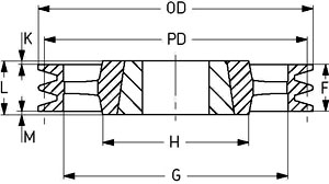Шкив SKF PHP 1SPZ280TB